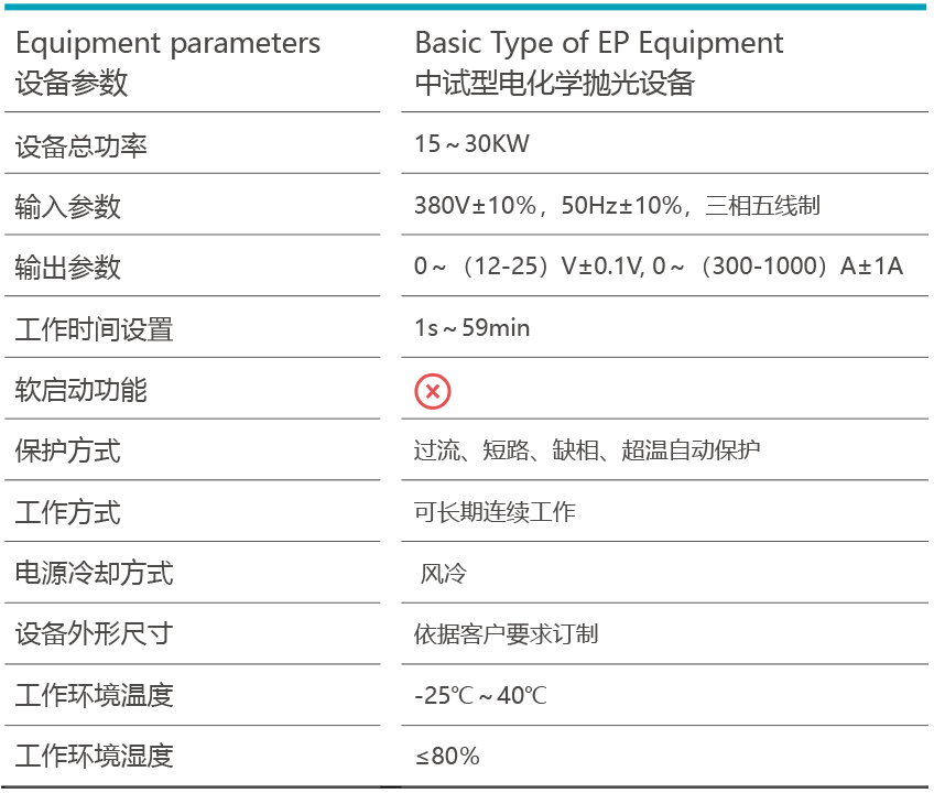 中试型电化学抛光设备