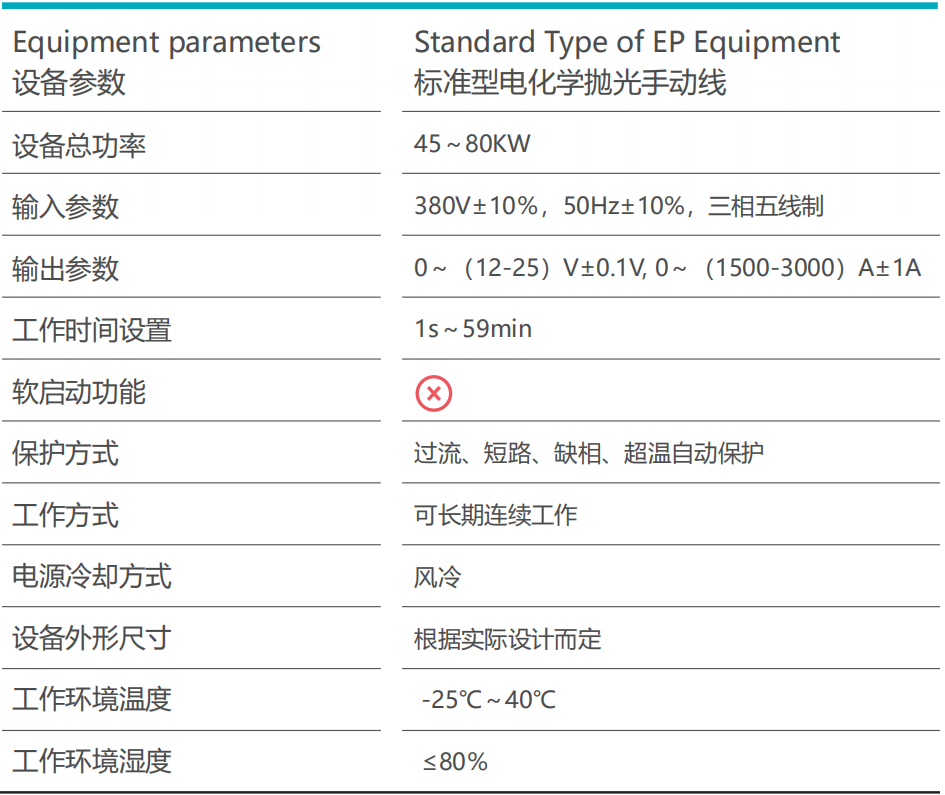 标准型电化学抛光手动线