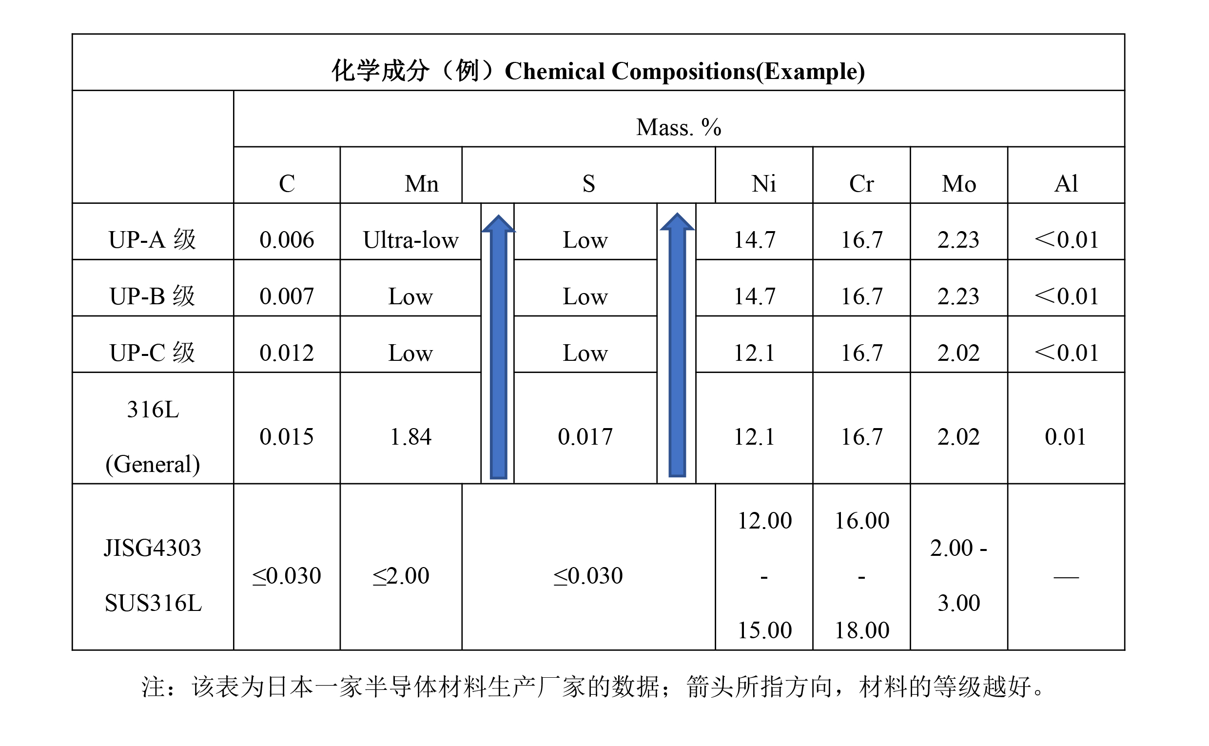 电化学研磨技术在洁净不锈钢产品领域中的应用及质量检验（下篇）