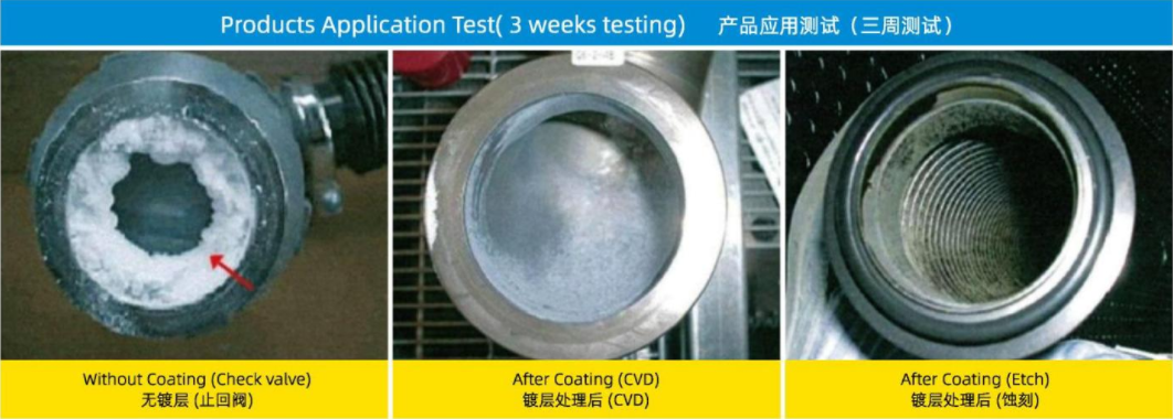 特气管路专用镀层技术、多层电镀加工技术